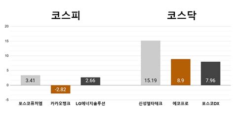 kosdaq: 028300, 주식 시장의 미래를 논하다